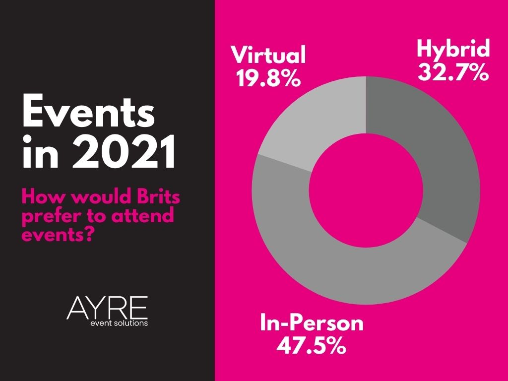 New study reveals how Brits really feel about the return of events from 17th May