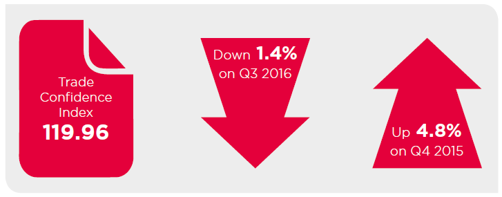 BCC/DHL: Confidence boost for exporters ahead of Article 50 trigger