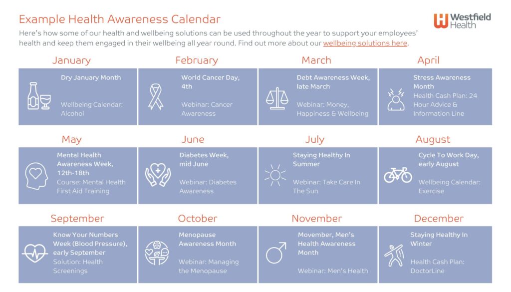 Key health awareness dates for 2025